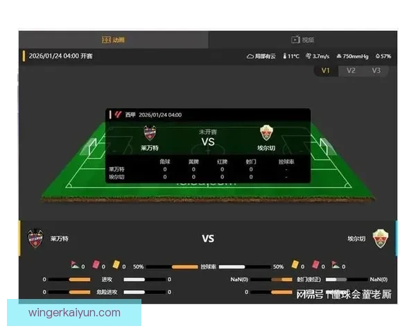 莱万特攻防平衡，球队当前表现稳定，值得关注赛季走势。