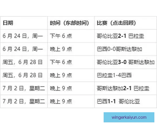 美洲杯赛程安排公布，小组赛至淘汰赛阶段时间表确定